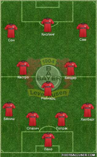 Bayer 04 Leverkusen Formation 2013