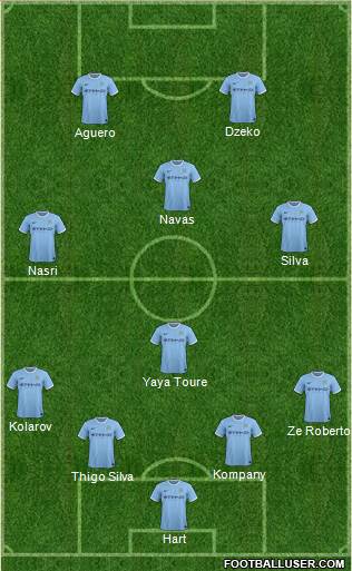 Manchester City Formation 2013