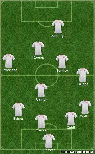 England Formation 2013