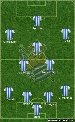 Real Sociedad S.A.D. Formation 2013