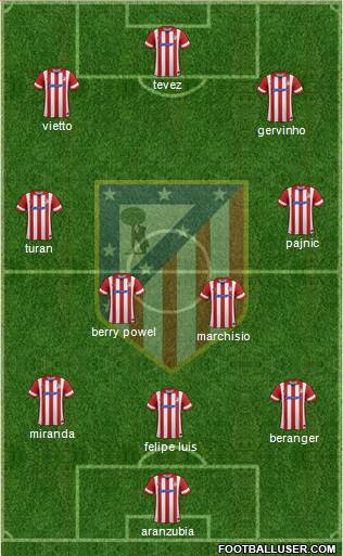 C. Atlético Madrid S.A.D. Formation 2013