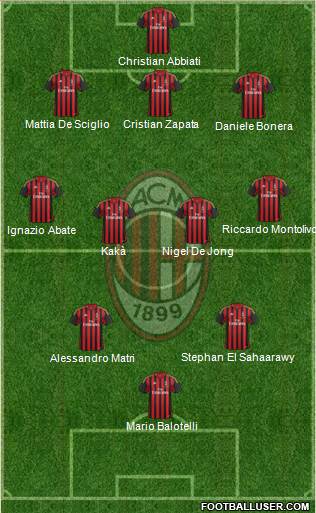 A.C. Milan Formation 2013