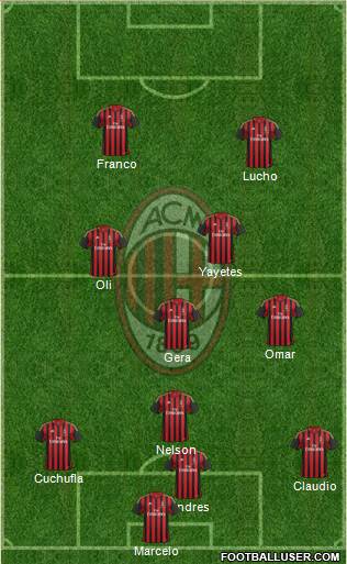 A.C. Milan Formation 2013
