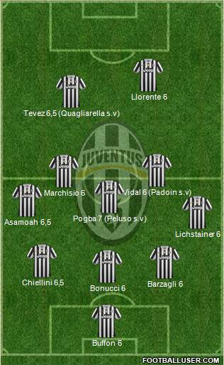 Juventus Formation 2013