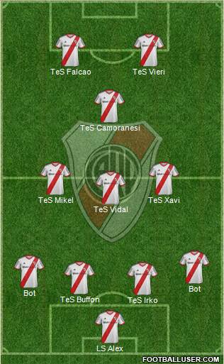 River Plate Formation 2013