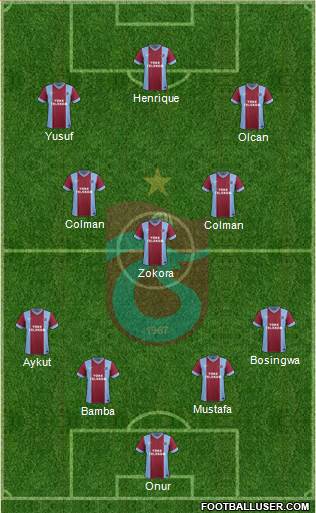 Trabzonspor Formation 2013