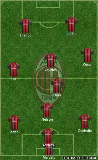 A.C. Milan Formation 2013