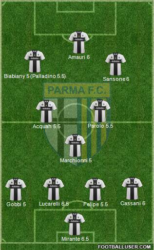 Parma Formation 2013