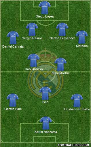 Real Madrid C.F. Formation 2013