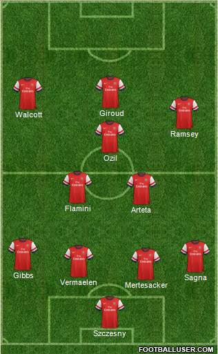 Arsenal Formation 2013