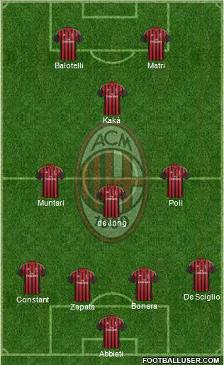 A.C. Milan Formation 2013
