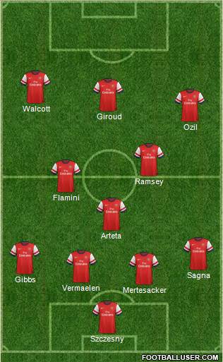 Arsenal Formation 2013