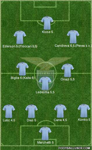 S.S. Lazio Formation 2013