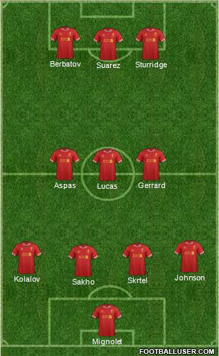 Liverpool Formation 2013