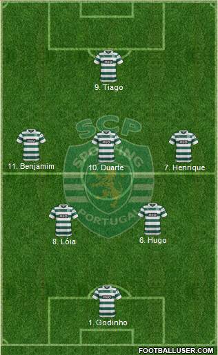 Sporting Clube de Portugal - SAD Formation 2013