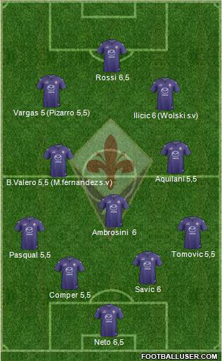 Fiorentina Formation 2013