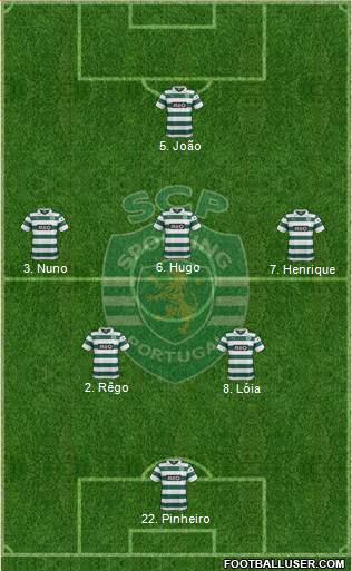 Sporting Clube de Portugal - SAD Formation 2013