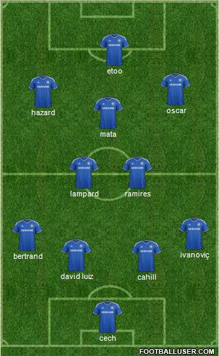 Chelsea Formation 2013