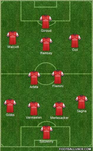 Arsenal Formation 2013