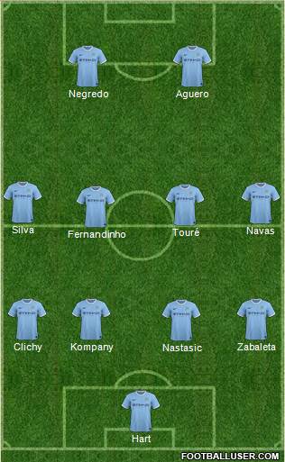 Manchester City Formation 2013