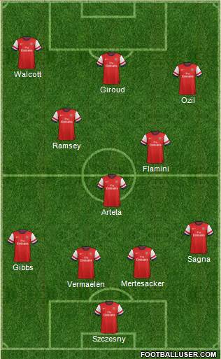 Arsenal Formation 2013