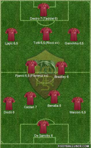 AS Roma Formation 2013