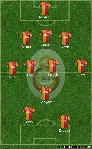 Galatasaray SK Formation 2013