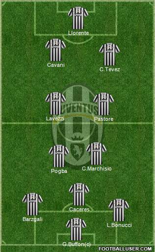 Juventus Formation 2013