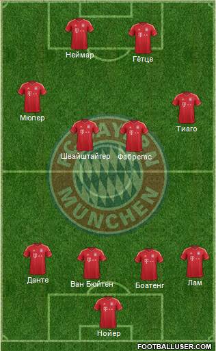 FC Bayern München Formation 2013