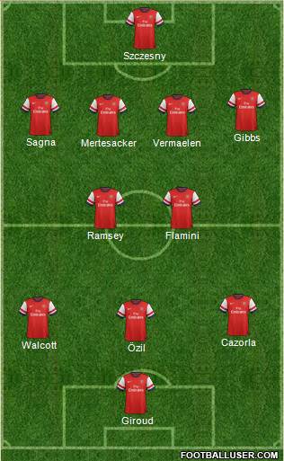 Arsenal Formation 2013