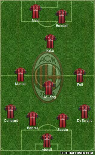 A.C. Milan Formation 2013