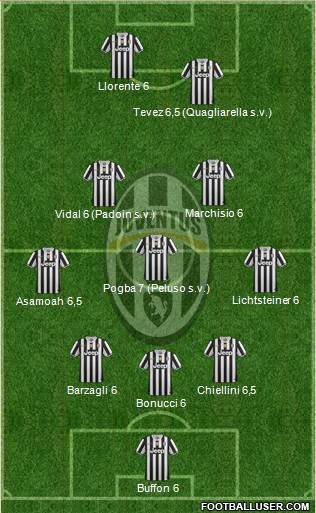 Juventus Formation 2013