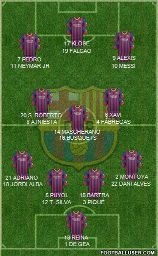 F.C. Barcelona Formation 2013