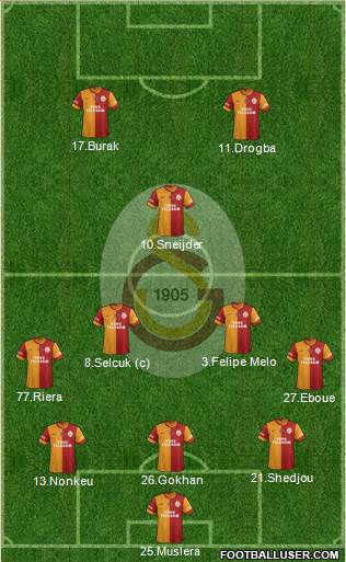 Galatasaray SK Formation 2013