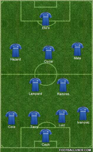 Chelsea Formation 2013