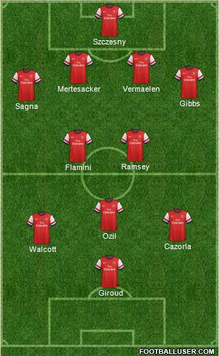 Arsenal Formation 2013