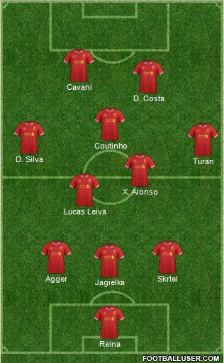 Liverpool Formation 2013