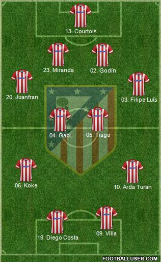 C. Atlético Madrid S.A.D. Formation 2013