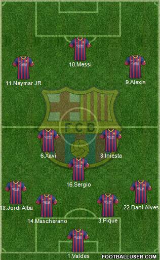 F.C. Barcelona Formation 2013