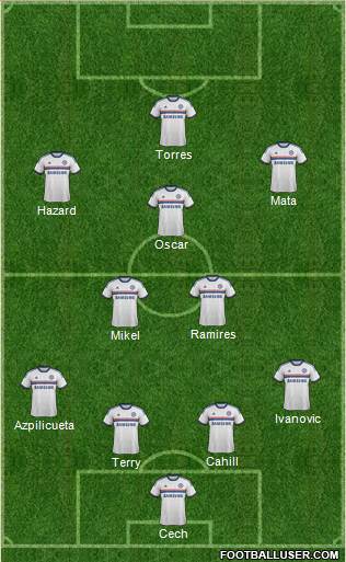 Chelsea Formation 2013
