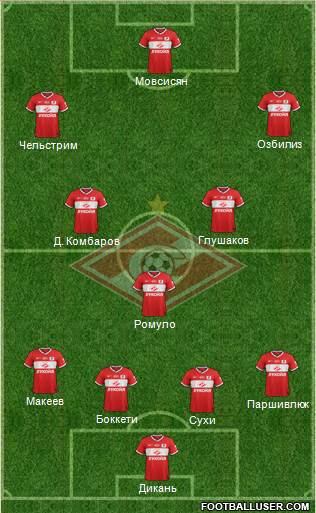 Spartak Moscow Formation 2013