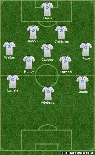 Tottenham Hotspur Formation 2013