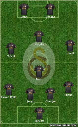 Galatasaray SK Formation 2013