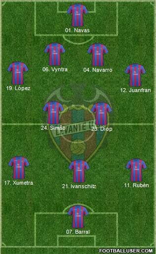 Levante U.D., S.A.D. Formation 2013