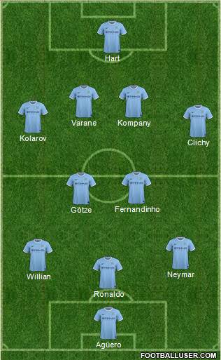 Manchester City Formation 2013
