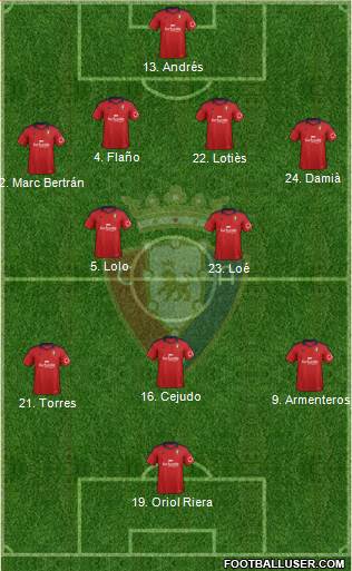 C. At. Osasuna Formation 2013