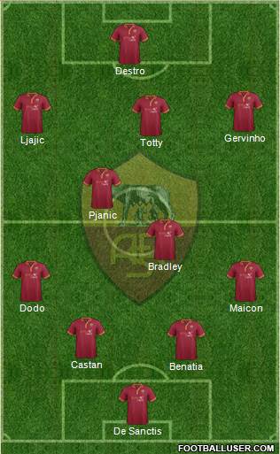 AS Roma Formation 2013