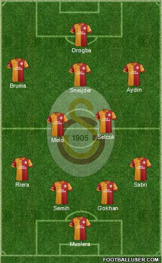 Galatasaray SK Formation 2013