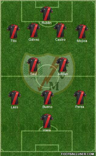 Rayo Vallecano de Madrid S.A.D. Formation 2013