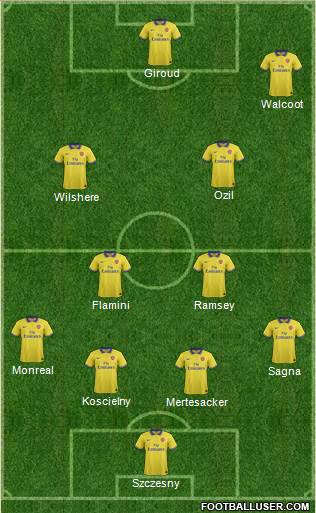 Arsenal Formation 2013